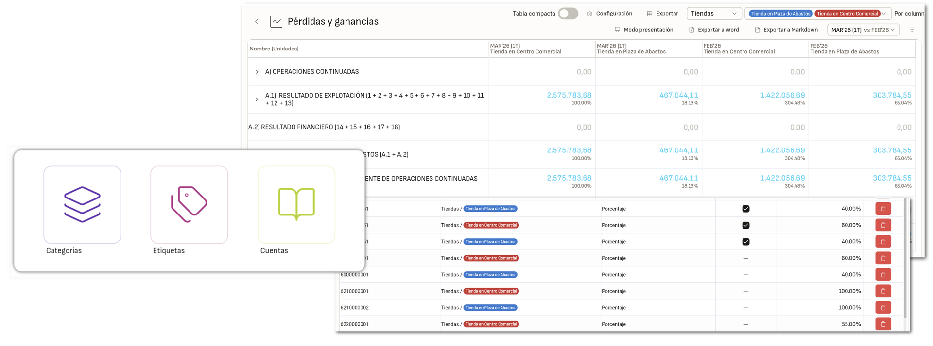 Pérdidas y ganancias desglosadas por centro de coste y configuración de categorías, etiquetas y cuentas: Finanboo