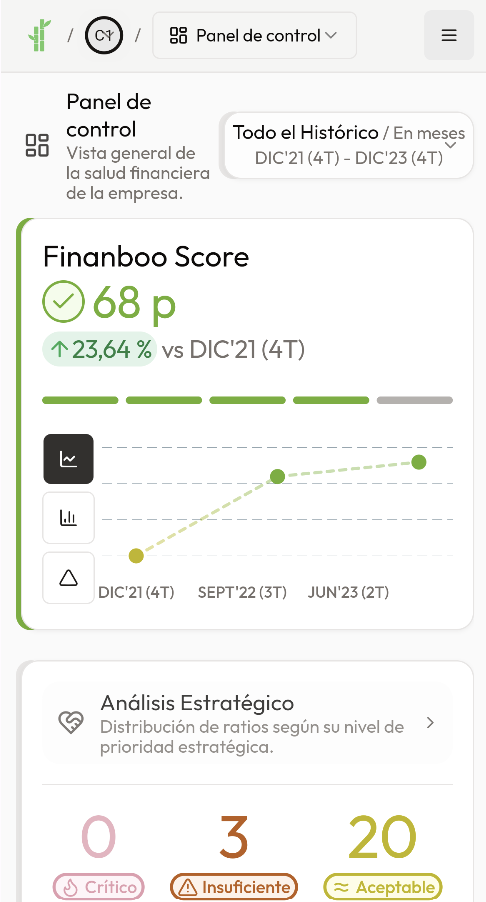 Análisis de Eficiencia — Finanboo