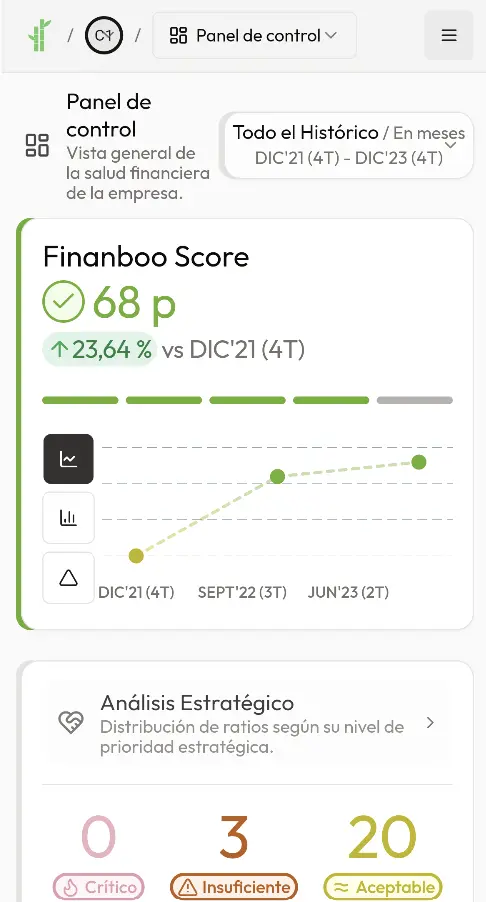 Análisis de Rentabilidad — Finanboo