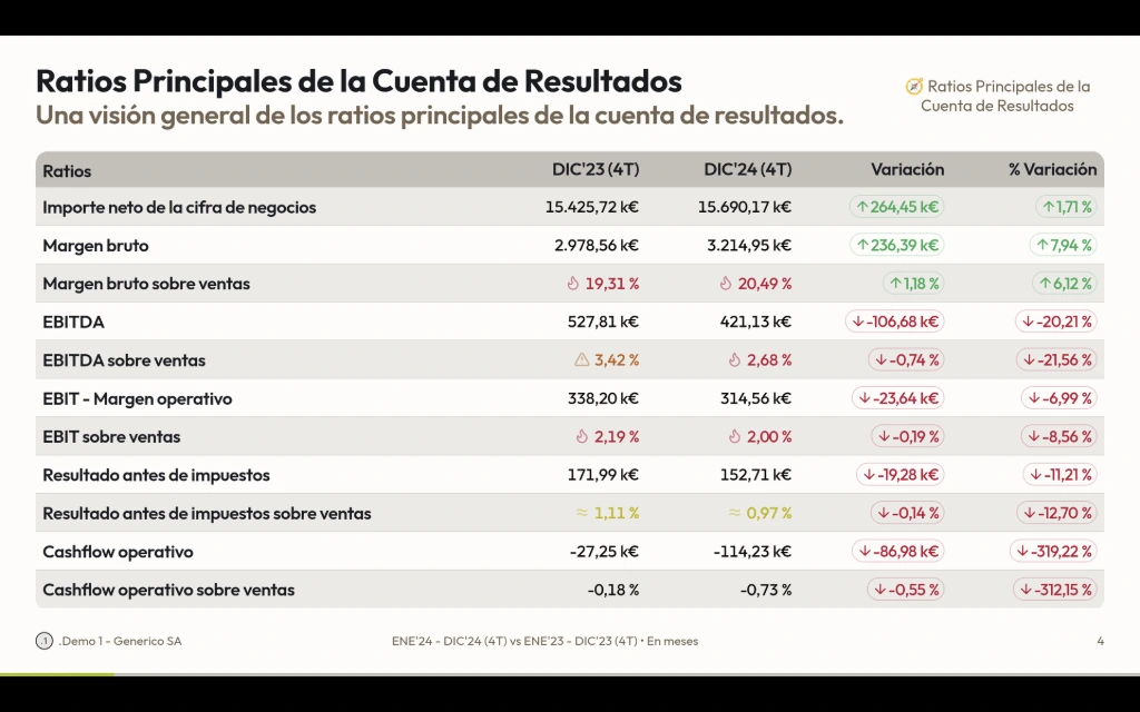 Diapositiva Modo Comité