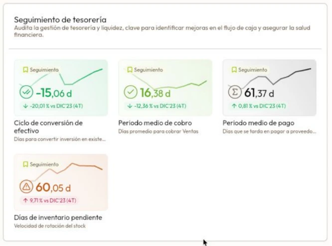 Listas de Seguimiento — Finanboo