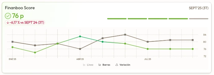 Finanboo Score — salud financiera de tu empresa