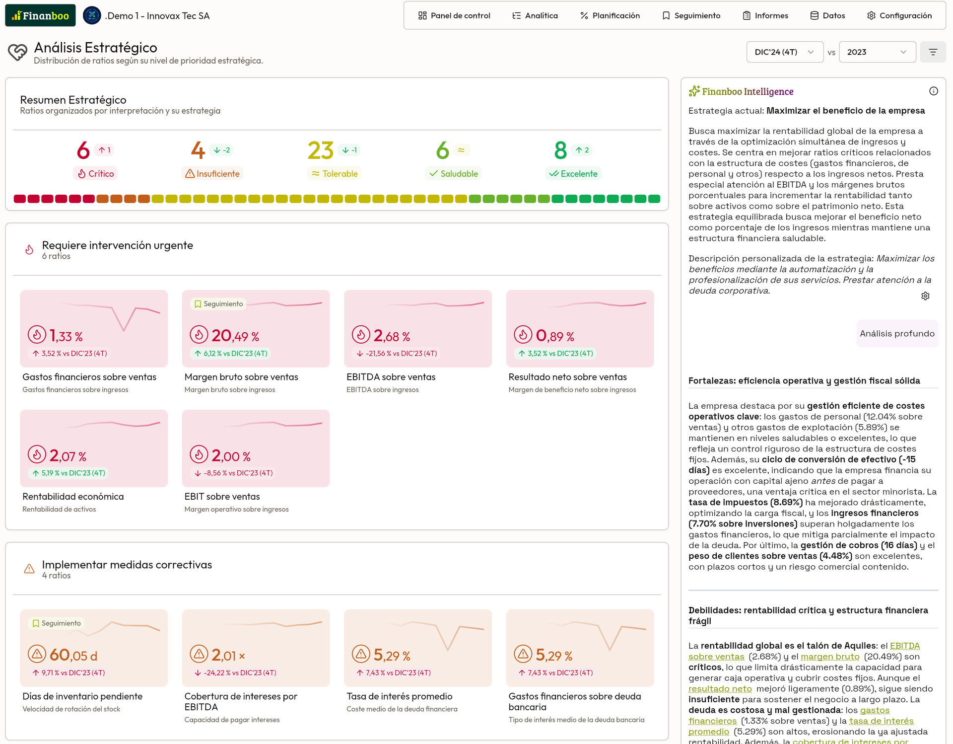 Análisis Estratégico detalle — Finanboo