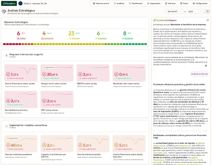 Análisis Estratégico — Finanboo